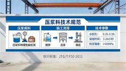 熊口管理区本地工厂讲解：说一遍公路压浆料和铁路压浆料的区别